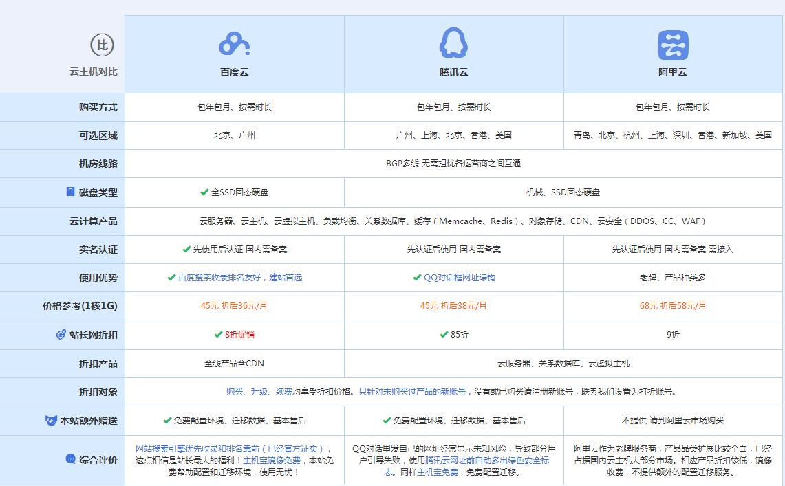 旺苍云主机代理对比.jpg